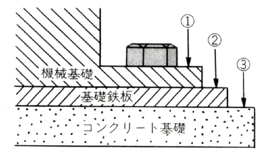 基礎ボルトのゆるみ診断事例