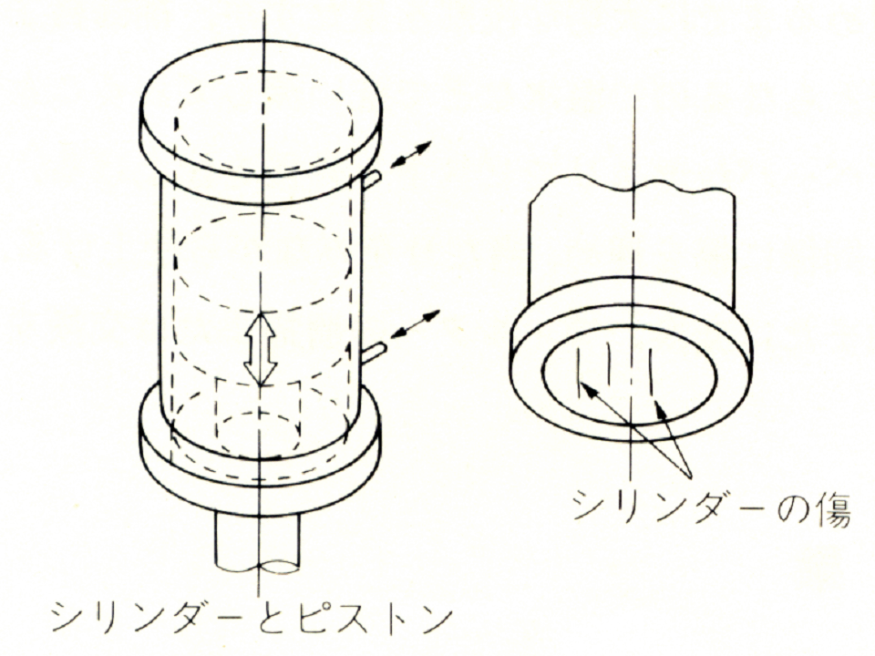 シリンダーとピストンの傷（想定）