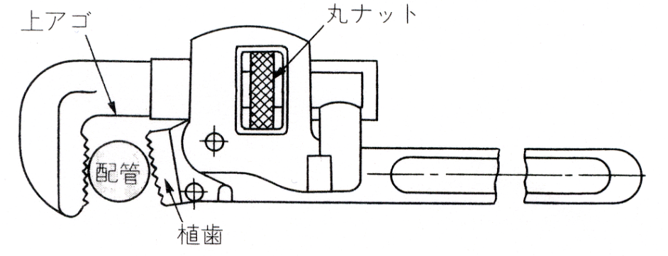 配管を咥えたときの状態