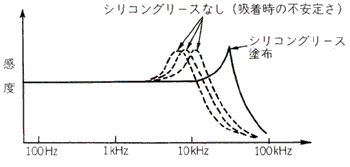 安定期の診断周期事例