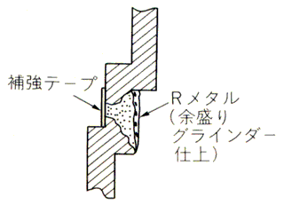 施工方法