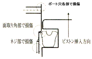 パッキン外側リップひっかかり部分