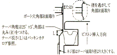 シリンダー角部の面取り