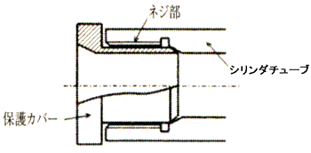 ねじ部通過時の保護カバー