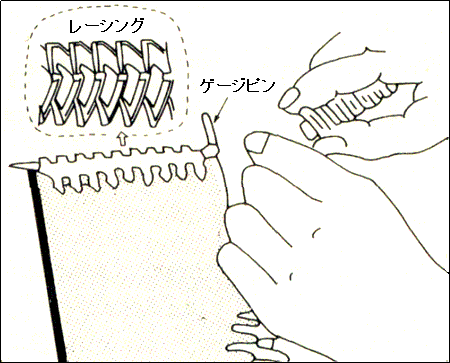 レーシングの幅決めとゲージピンの差込み