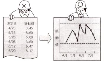 データの変化を数値のみとグラフにした時の比較