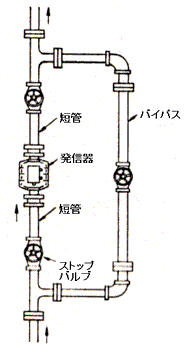 継手を十分使った配管事例