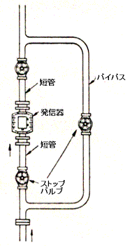 継手を最小限に抑えた配管の事例