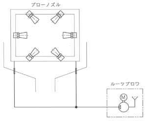 乾燥装置の一例，略図