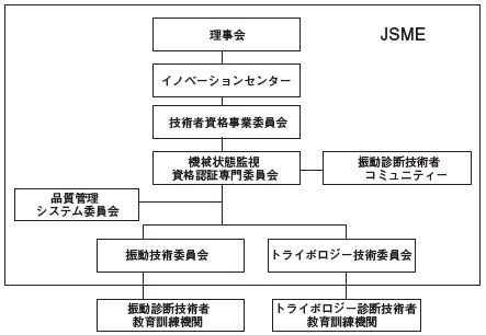 資格認証運営組織