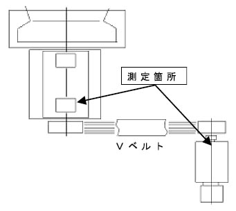 Vベルトのばたつき測定箇所