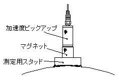 加速度ピックアップの固定-マグネット固定