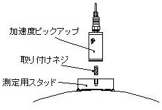 加速度ピックアップの固定-ネジ固定