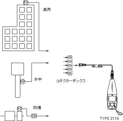 コネクターボックスを使った集中配線