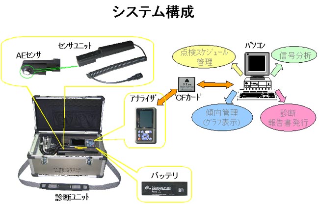 AE-210の構成