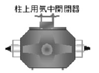 柱上用気中開閉器の診断事例-外観図