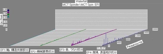 パログラム波形