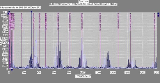 TMUとMachine Observerで得られた，軸受転動体に損傷が存在する場合のFFT波形