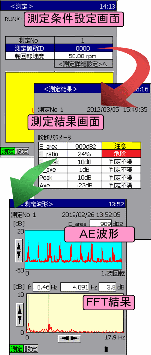 測定画面例