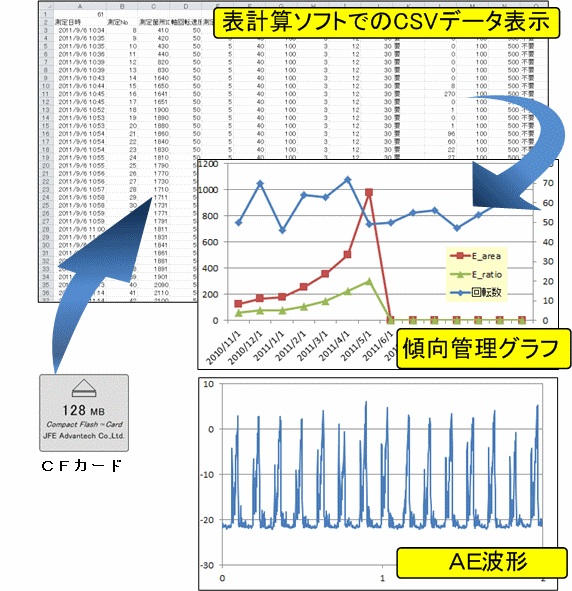 表計算ソフトを用いた描画例