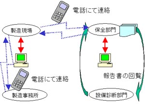 簡易診断業務状況