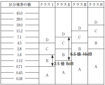 絶対判定基準の例