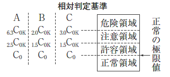 絶対判定基準と相対判定基準