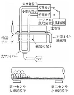 フェログラフィ法の原理と構成-定量フェログラフィ法