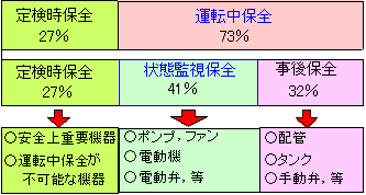 米国のオンラインメンテナンス適用範囲