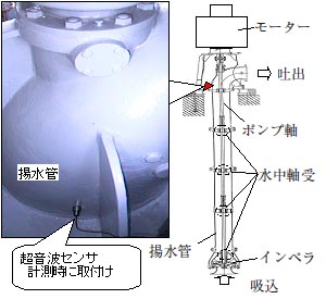 ポンプの超音波振動計による診断