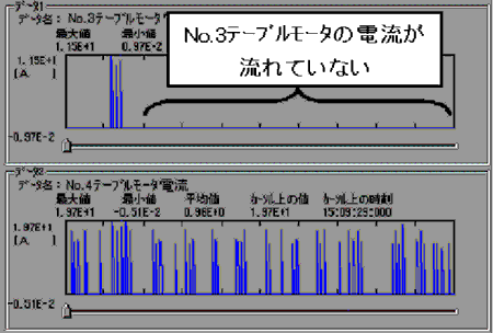 生波形グラフ