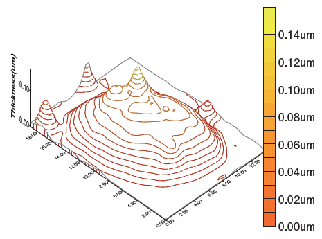 Auめっきの膜厚分布