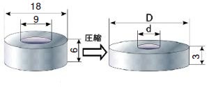 リング圧縮試験