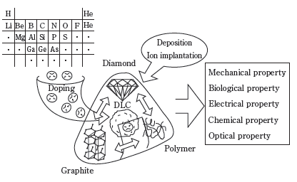 CFの概念図