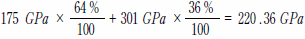 175GPa×64％/100＋301GPa×36％/100＝220.36GPa