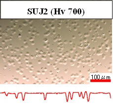 Ra/Rz =0.04/0.48μm-マイクロディンプルが付与されたSUJ2および超硬合金の光学顕微鏡像と表面あらさ