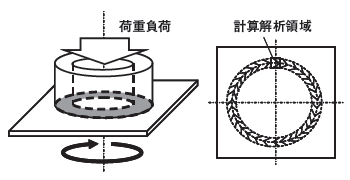 試験方法