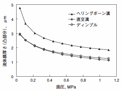 流体膜厚さ計算結果