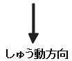 しゅう動方向↓