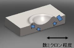 WPC処理による材料表面の変形