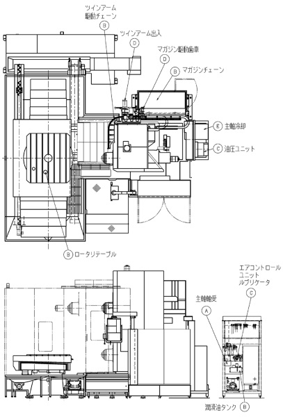 倉敷機械 | KBH-22 高速プレーナ形CNC横中ぐり盤 | 工作機械