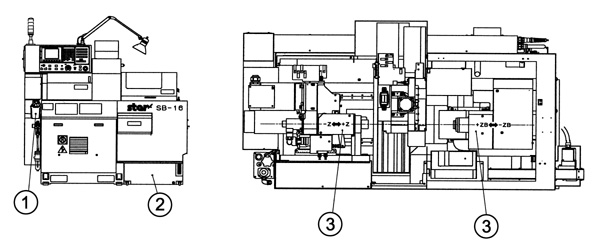 SR-10J スイス型CNC自動旋盤　　950051015