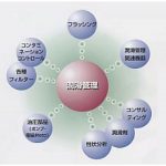 ENEOSジュンテック | 油圧装置などの機器メンテナンス
