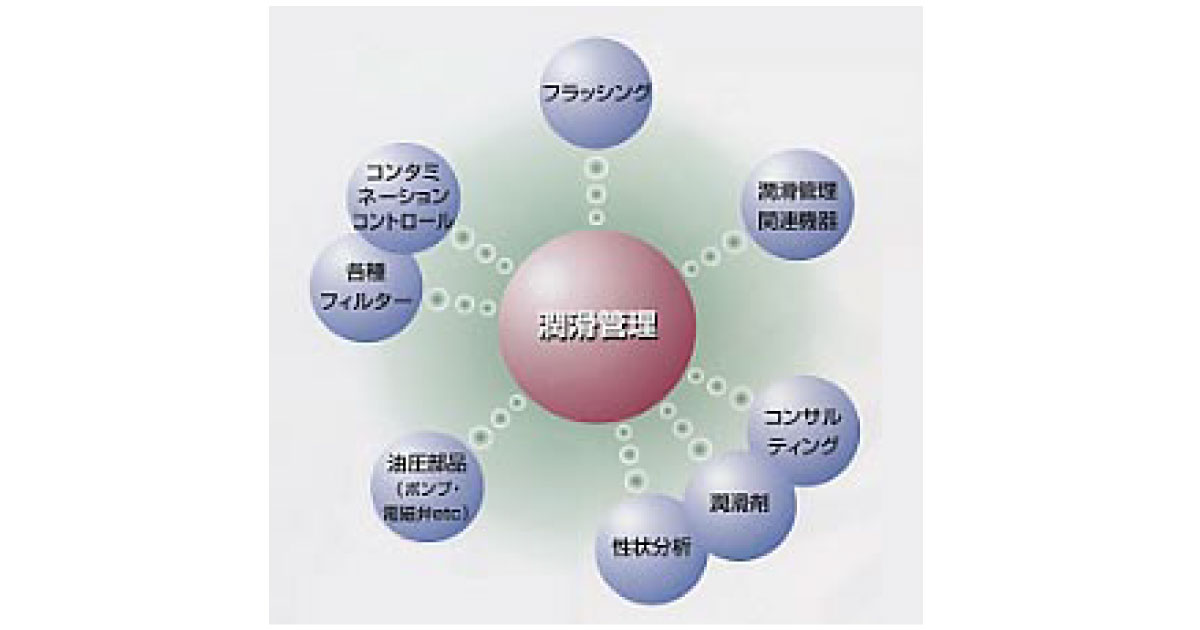 Eneosジュンテック 油圧装置などの機器メンテナンス