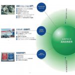 ENEOSジュンテック | 油圧装置などの機器メンテナンス