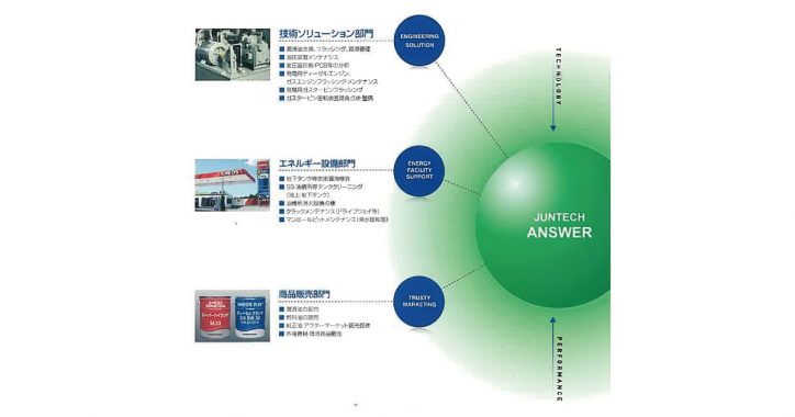 ENEOSジュンテック | 油圧装置などの機器メンテナンス