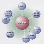 JXジュンテック
