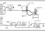 リンカーン・セントロマチックシステム | 給油・給脂機器システム | シー・エス・シー