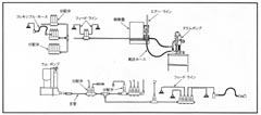 リンカーン・セントロマチックシステム | 給油・給脂機器システム | シー・エス・シー