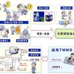 TMMS(Total Maintenance Management System) | 設備管理のコンサルティング・請負・販売 | 出光興産
